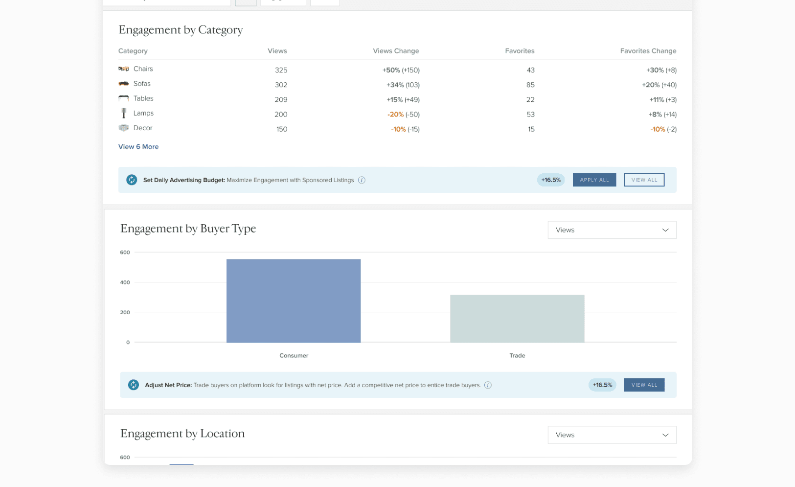 Buyer Insights